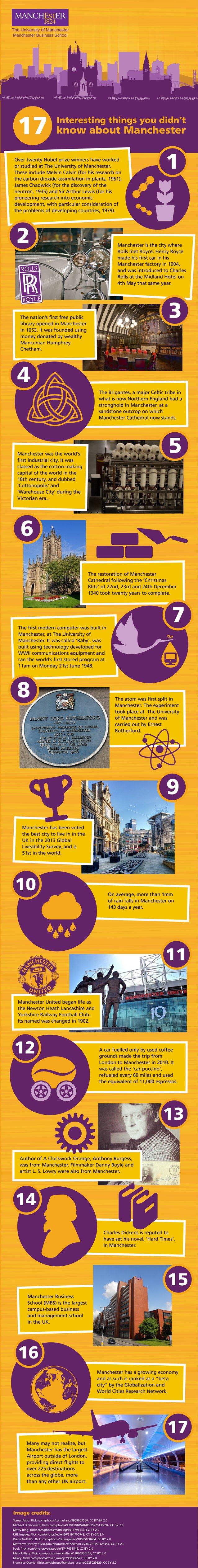 17 facts about Manchester 