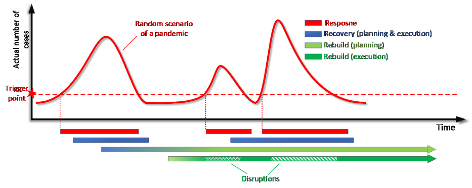 A graph show how to recover after a pandemic 