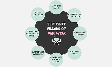 Diagram showing the 8 pillars of fair wear